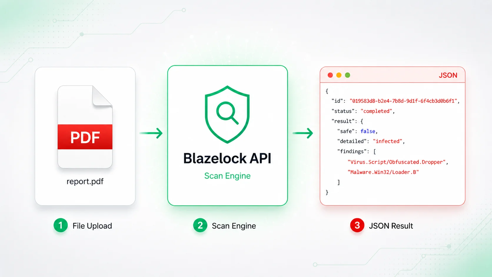Blazelock beta launch visual