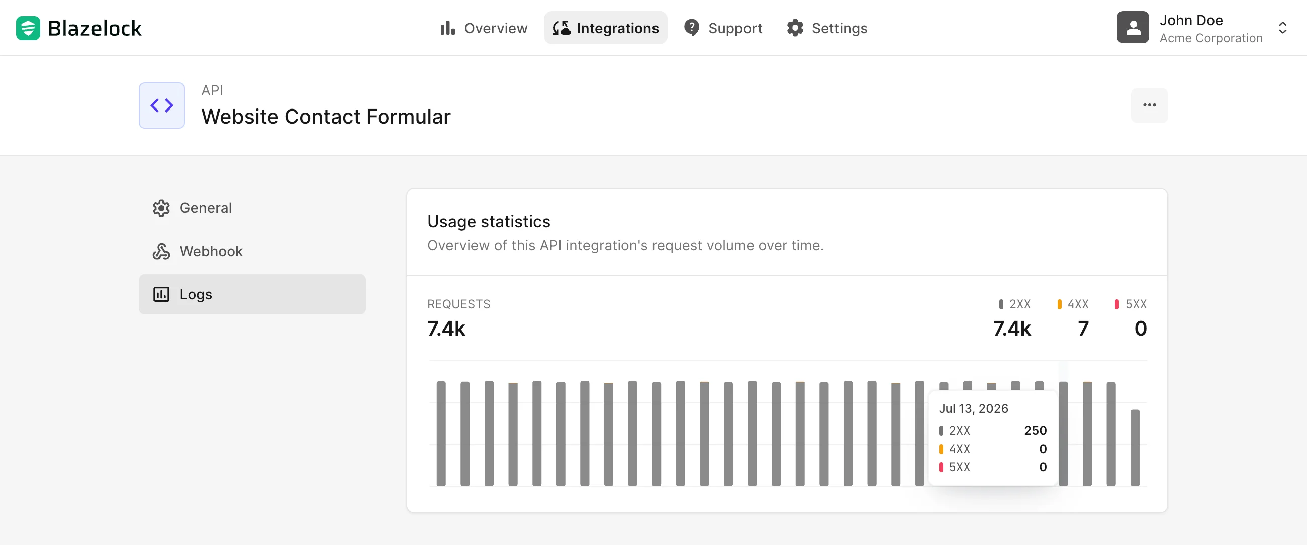 API integration request statistics showing request volume and response outcomes over time