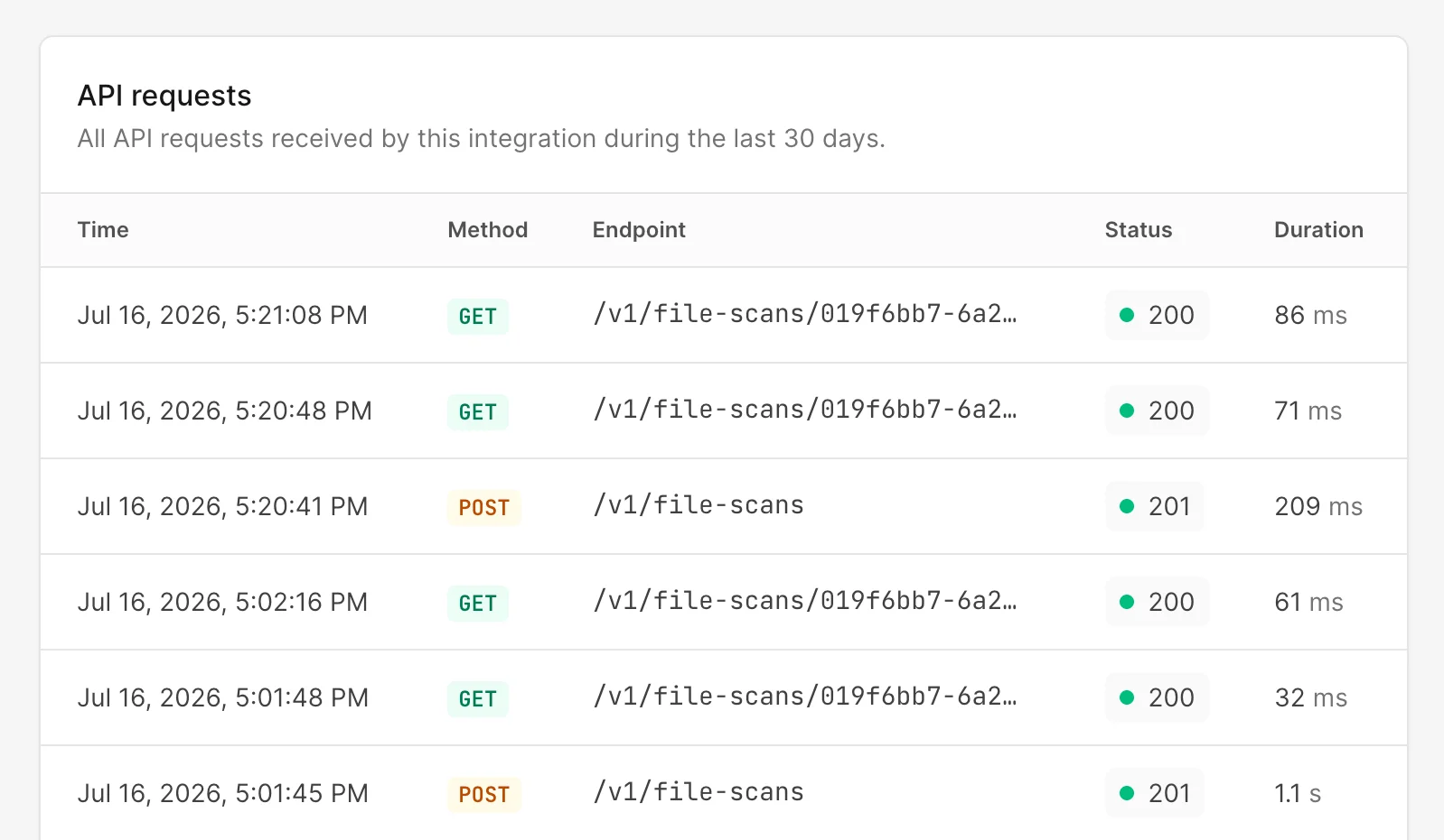 API request log with timestamps, methods, endpoints, response statuses, and durations