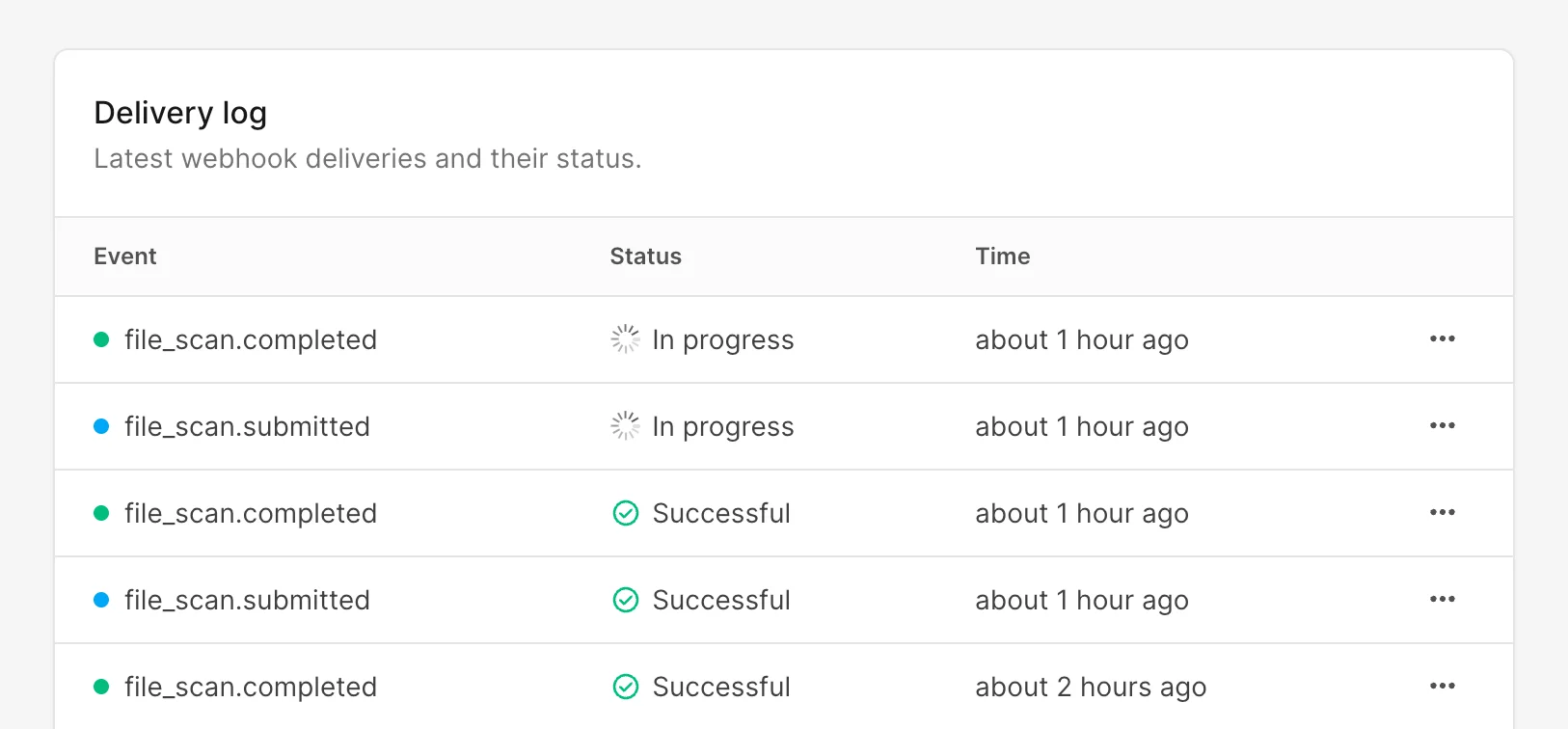 Webhook delivery log showing recent events and their delivery status
