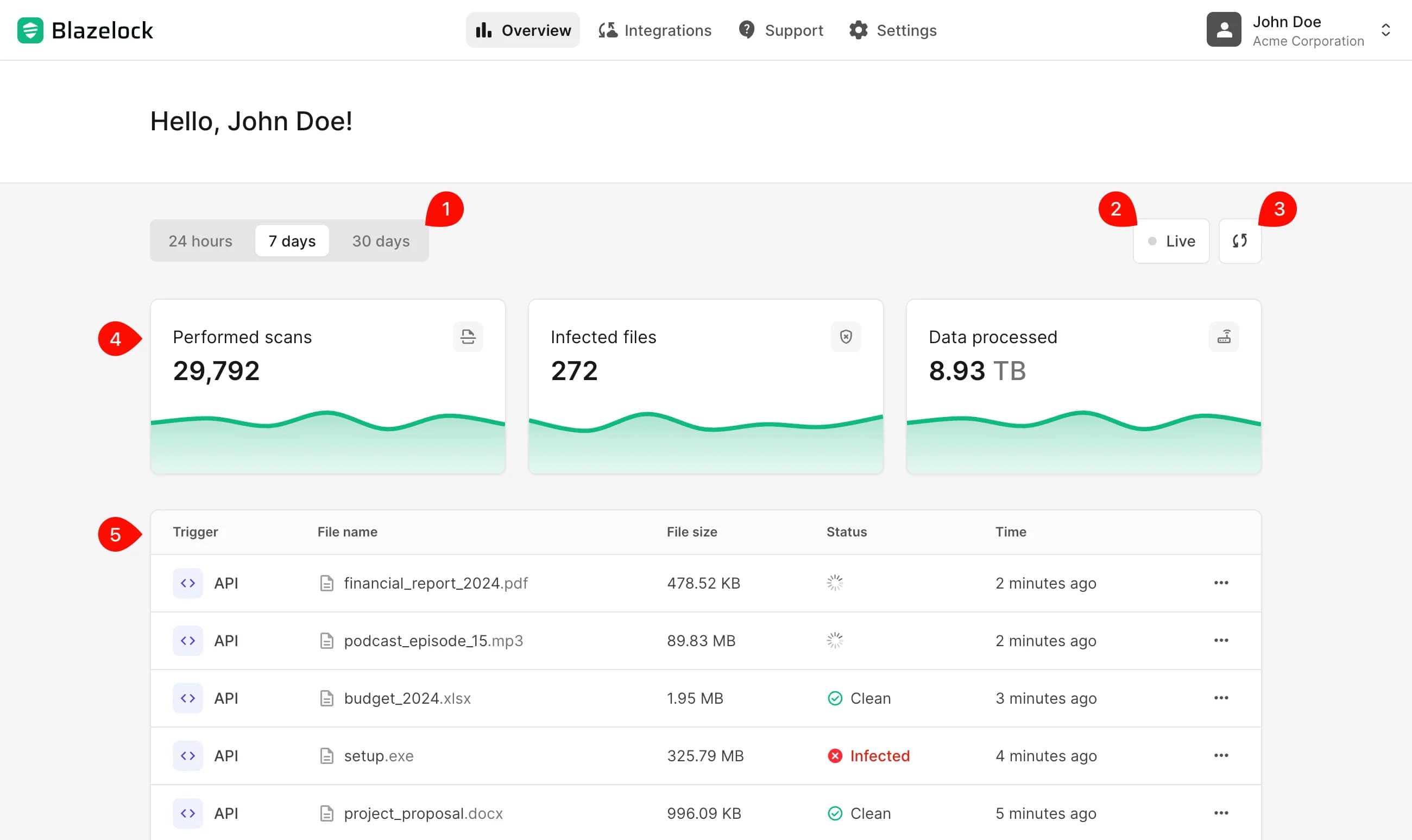 Dashboard-Übersicht mit markierten Hauptbereichen